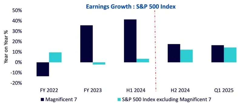 Perspectivas de la renta variable: romper la concentración con una panacea de oportunidades 1 Merca2.es wisdomtree renta variable1 Merca2.es