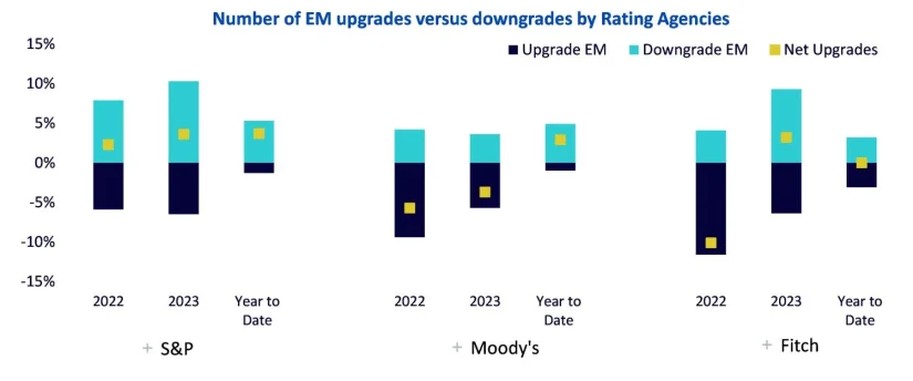 Perspectivas de la renta variable: romper la concentración con una panacea de oportunidades 2 Merca2.es wisdomtree renta variable2 Merca2.es