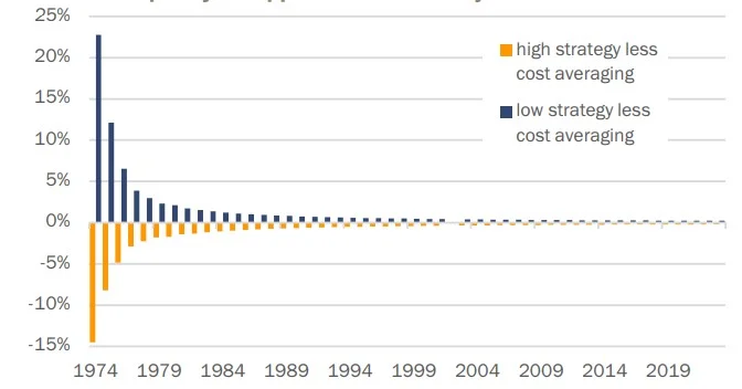 La estrategia vence a la táctica: “el timing no lo es todo”, según J. Safra Sarasin 3 Merca2.es J. Safra Sarasin estrategia 2 Merca2.es