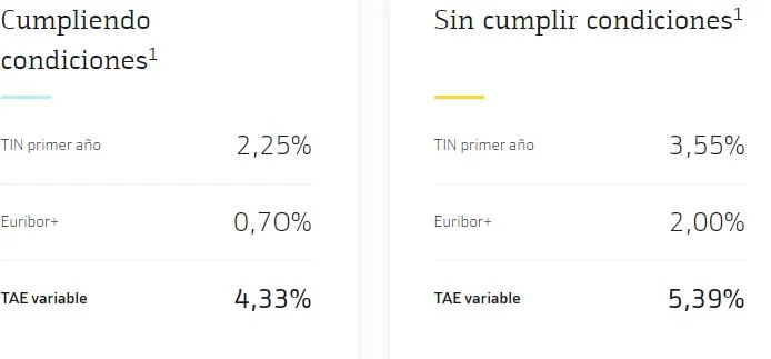 Openbank, Evo Banco, Banco Sabadell, MyInvestor, BBVA y Bankinter 'calientan' las rebajas de las hipotecas 6 Merca2.es cuadro hipoteca variable bankinter Merca2.es