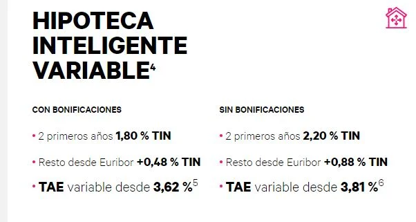 Openbank, Evo Banco, Banco Sabadell, MyInvestor, BBVA y Bankinter 'calientan' las rebajas de las hipotecas 2 Merca2.es evoooooo Merca2.es