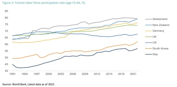 inversion femenina dws 2 Merca2.es