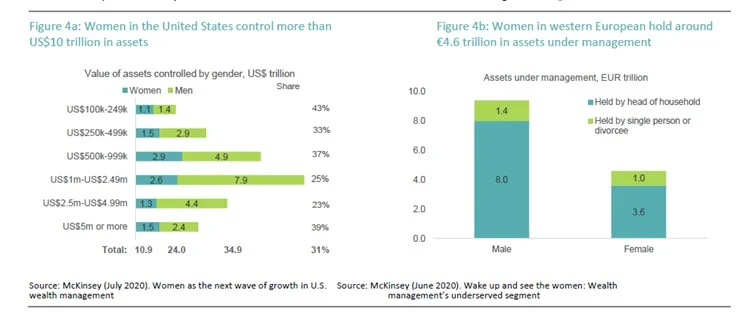 inversion femenina dws 3 Merca2.es