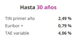 Openbank, Evo Banco, Banco Sabadell, MyInvestor, BBVA y Bankinter 'calientan' las rebajas de las hipotecas 3 Merca2.es myinv Merca2.es