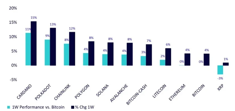 wisdomtree altcoins 1 Merca2.es