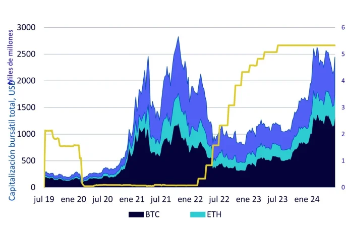 wisdomtree altcoins 2 Merca2.es