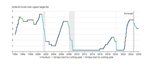 Reserva Federal Schroders 1 Merca2.es
