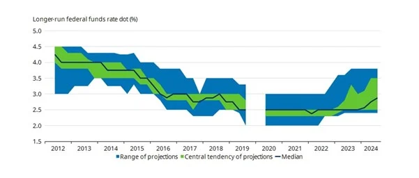 Reserva Federal Schroders 2 Merca2.es