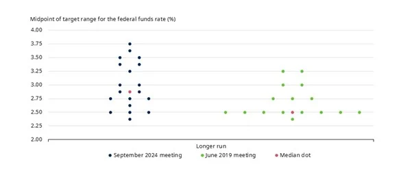 Reserva Federal Schroders 3 Merca2.es