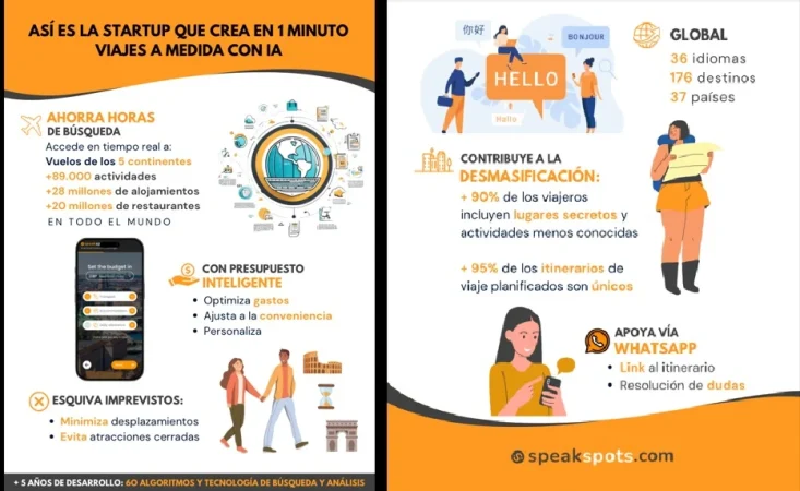 Google copia a Speakspots y se fija en el negocio de organizar viajes 1 Merca2.es speakspots infografia Merca2.es