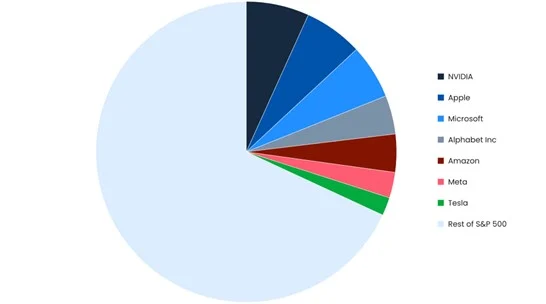 Jupiter AM: las acciones estadounidenses están caras desde una óptica histórica 4 Merca2.es Acciones estadounidenses2 Merca2.es