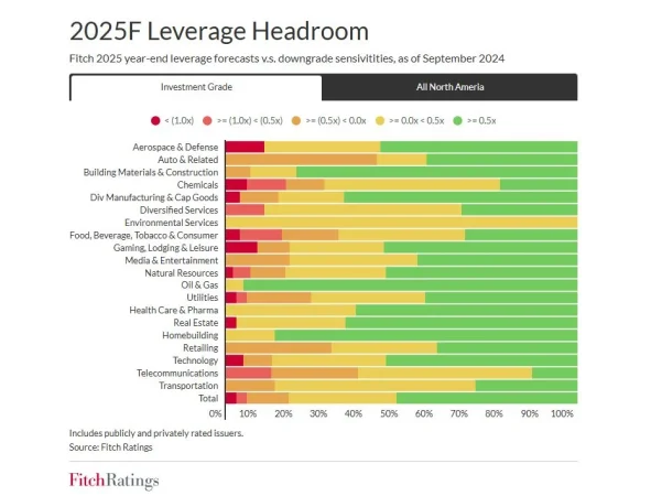 Las fusiones y adquisiciones de firmas estadounidenses podrían acelerarse en 2025 2 Merca2.es US MA Fitch 2025 1 Merca2.es