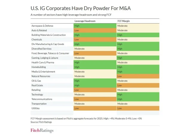 Las fusiones y adquisiciones de firmas estadounidenses podrían acelerarse en 2025 4 Merca2.es US MA Fitch 2025 Merca2.es