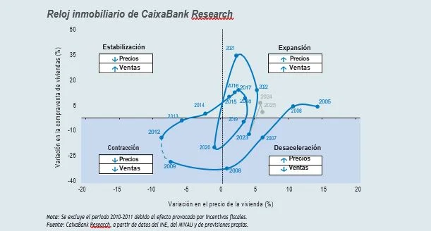 caixabank 1 Merca2.es