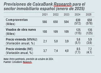 caixabank 2 Merca2.es