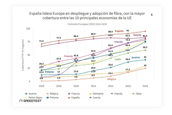 Masorange puede desbancar a Movistar en contratos premium por tener 'ventaja con el espectro' 1 Merca2.es Masorange puede desbancar a Movistar en los contratos premium al tener 'ventaja espectral'