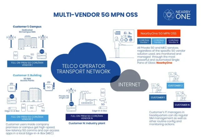 Telefónica Tech y el éxito del 5G empresarial también para entornos críticos y de movilidad