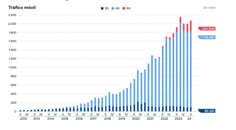 Telefónica, MasOrange y Vodafone aceleran el 5G real en España para captar nuevos clientes 1 Merca2.es Telefónica, MasOrange y Vodafone aceleran el 5G real en España para captar nuevos clientes