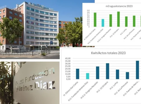 Fundación Jiménez Díaz Fundación Jiménez Díaz