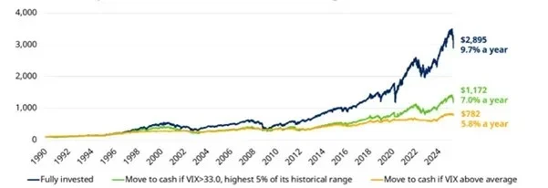 Estrategia Schroders3 Merca2.es