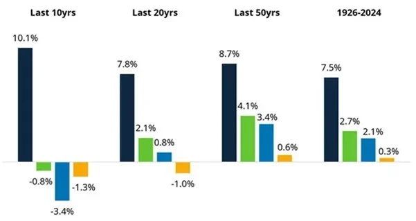 Estrategia Schroders4 Merca2.es
