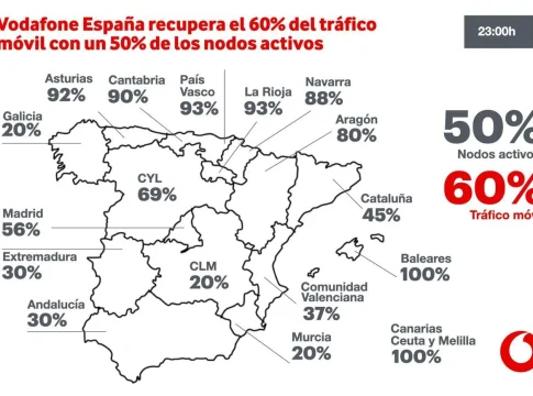 Vodafone-Telefónica, MasOrange, Vodafone o Digi, caídas: sin luz no ha hay telecos Telefónica, MasOrange, Vodafone o Digi, caídas: sin luz no ha hay telecos