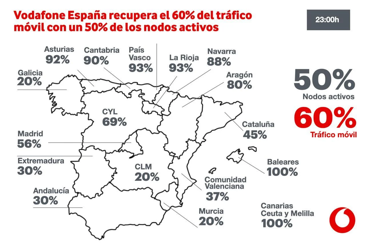 Vodafone-Telefónica, MasOrange, Vodafone o Digi, caídas: sin luz no ha hay telecos Telefónica, MasOrange, Vodafone o Digi, caídas: sin luz no ha hay telecos
