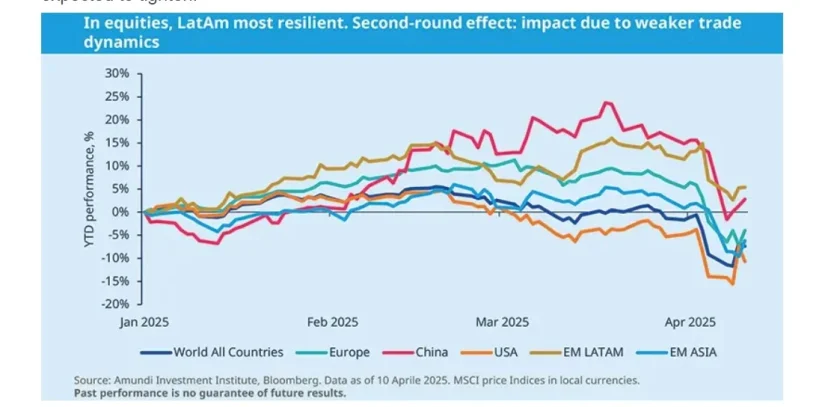 amundi emergentes 2 Merca2.es