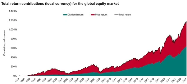 Dividendos Vanguard Merca2.es