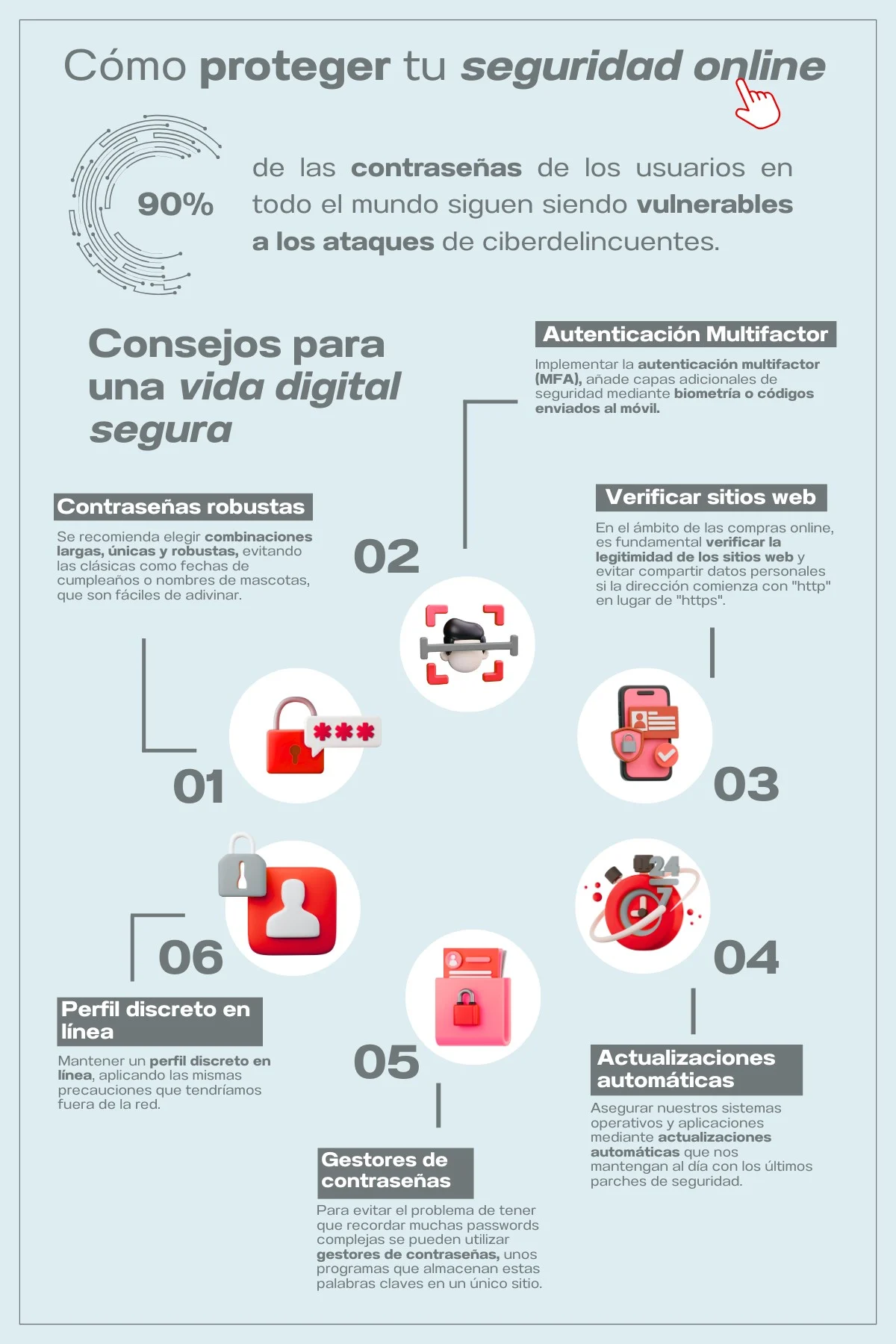 Consejos de Banco Santander para elegir contraseñas seguras y proteger nuestra identidad digital 3 Merca2.es Infografia contrasenas. Ciberseguridad Merca2.es