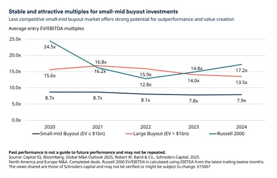 Perspectivas para los mercados privados: cinco conclusiones para los inversores 2 Merca2.es Mercados privados 1 Merca2.es