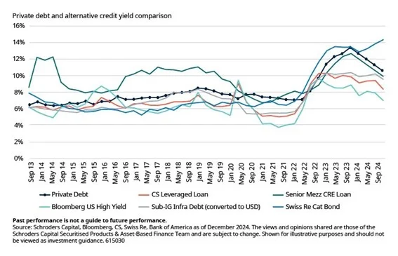 Perspectivas para los mercados privados: cinco conclusiones para los inversores 3 Merca2.es Mercados privados 2 Merca2.es