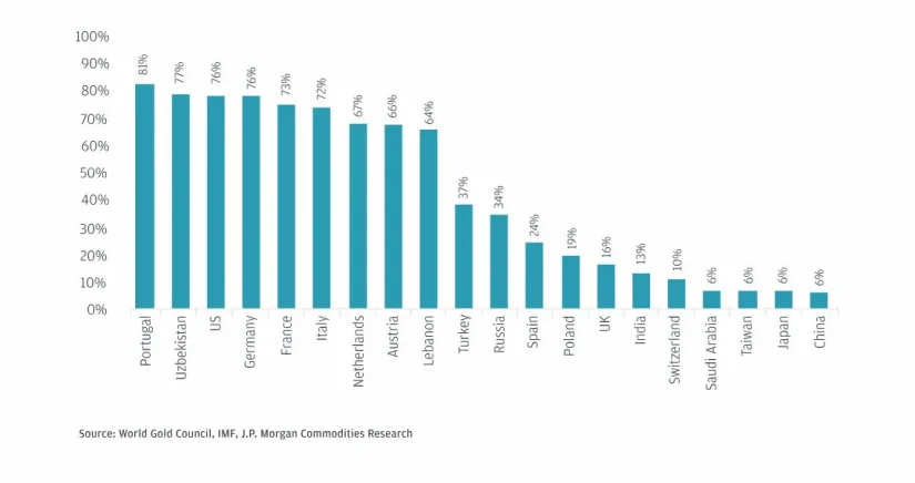 JP Morgan Oro 2 Merca2.es