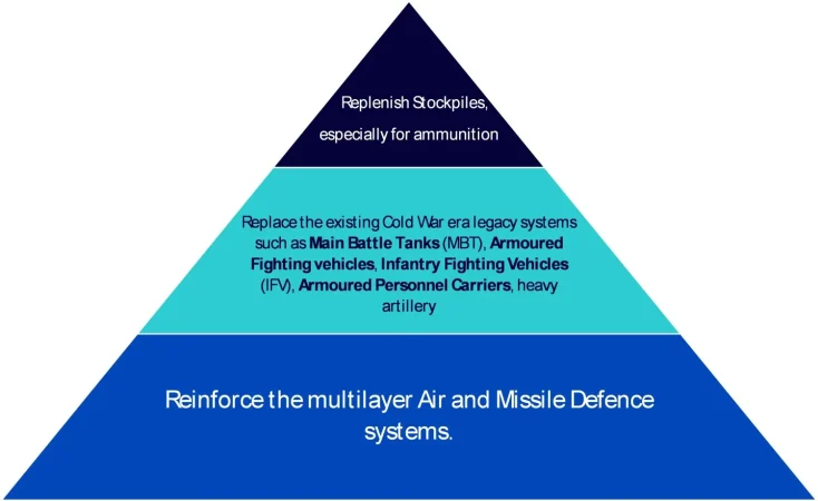 OTAN WisdomTree Merca2.es