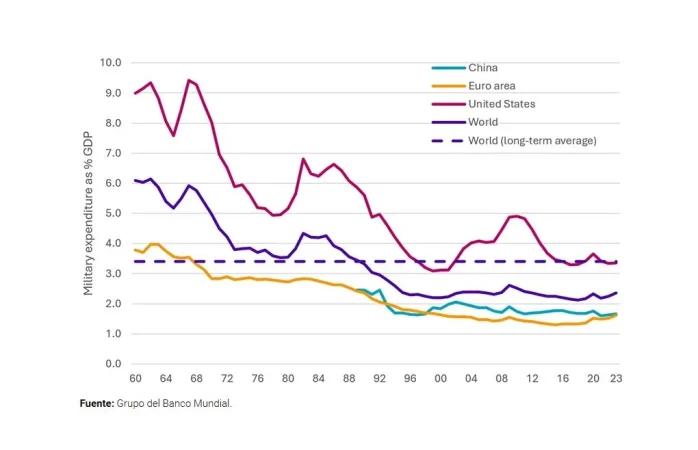 Robeco defensa 2 Merca2.es
