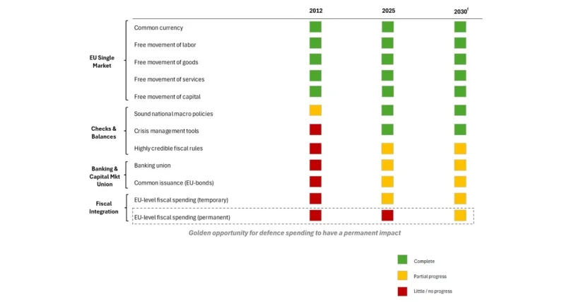 Union fiscal en Europa. Vanguard Merca2.es