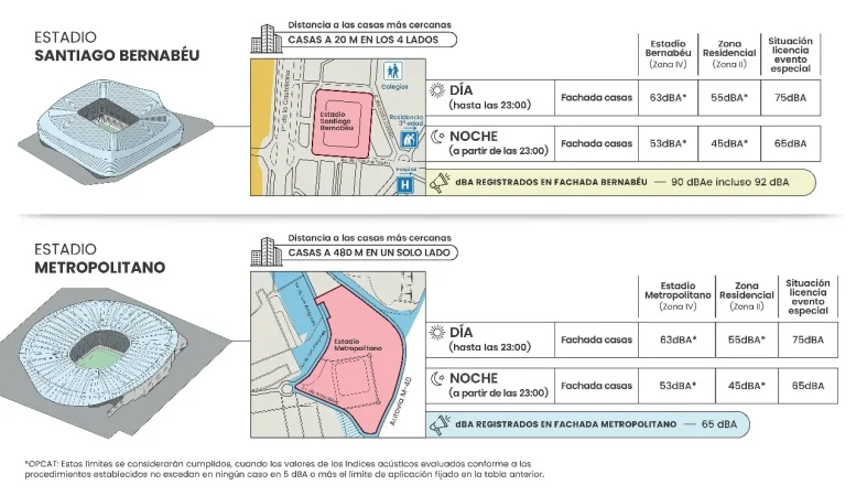 batalla ruido Merca2.es