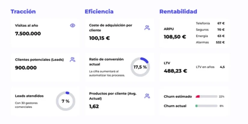 Roams se convierte en OMV con red de Movistar, Vodafone y MasOrange 1 Merca2.es Roams se convierte en OMV con red de Movistar, Vodafone y MasOrange