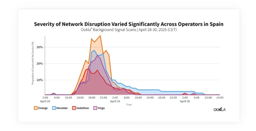 Vodafone, la teleco que mejor resistió el apagón de abril por sus baterías y generadores 2 Merca2.es Vodafone, la teleco española que mejor resistió el apagón eléctrico de abril