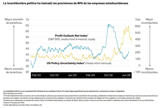 AllianceBernstein Renta variable 3 Merca2.es