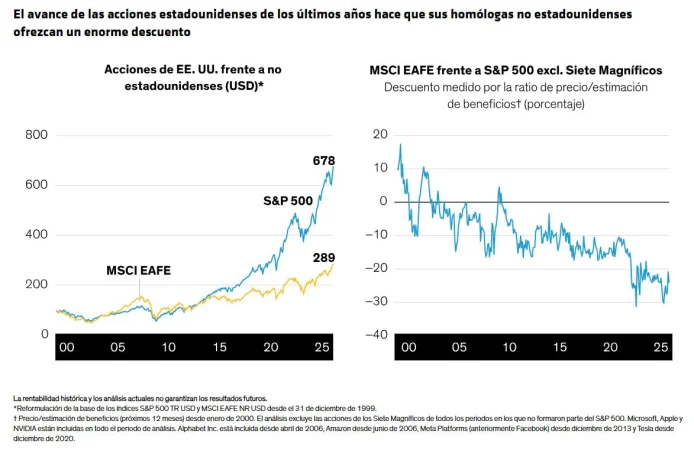 AllianceBernstein Renta variable 4 Merca2.es