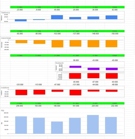 Telefónica y el milagro de la portabilidad creciente 3 Merca2.es Datos de portabilidades móviles por semestres. Fuente Elaboración propia