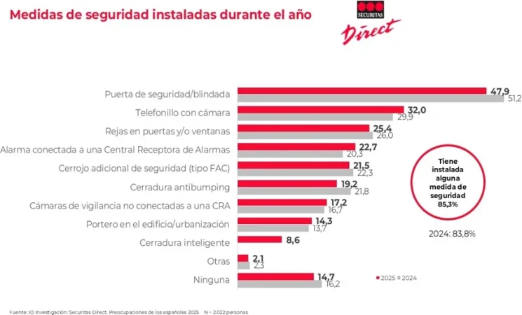 Grafico 3. Medidas de seguridad Merca2.es
