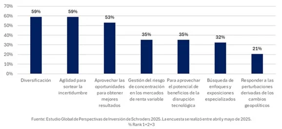 Inversor espanol Schroders2 Merca2.es
