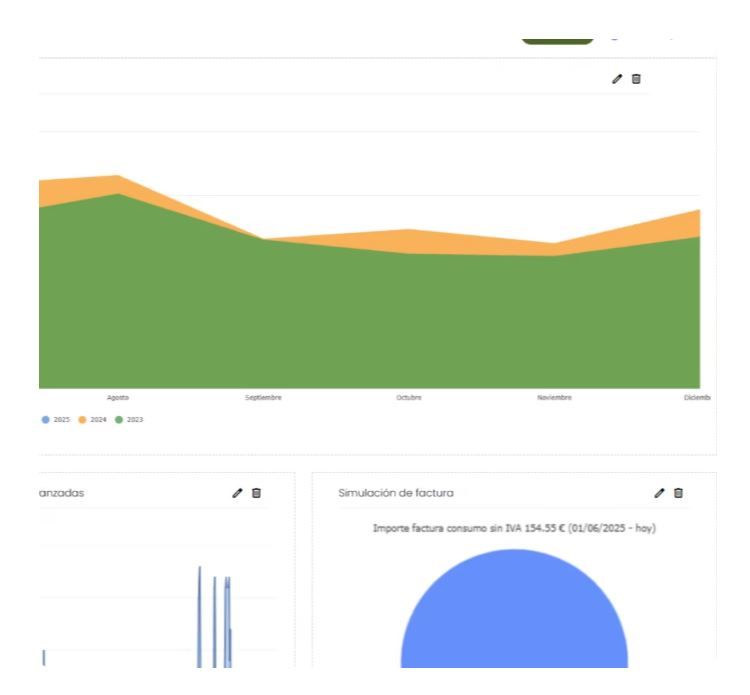 Linkener superará los 6 millones de euros de facturación con el Sistema Inteligente de Gestión Energética líder del mercado