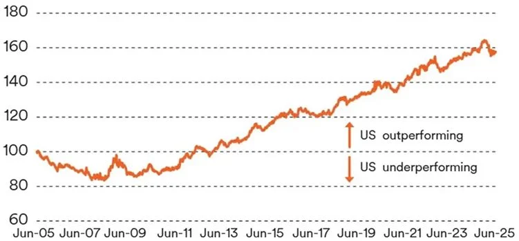 Renta variable estadounidense 2. Schroders Merca2.es