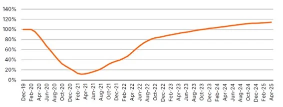 Sectores intensivos de capital 2 Merca2.es