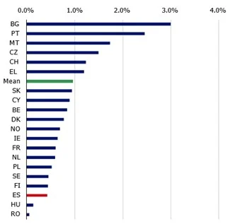 Sectores intensivos de capital 3 Merca2.es