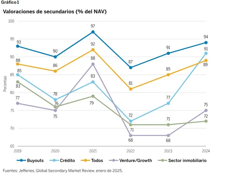 Venture Capital en la segunda mitad del año: las claves para comprender su evolución 3 Merca2.es Venture Capital Wellington Management