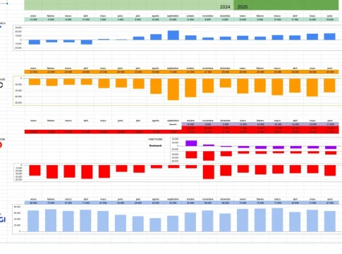 evolución de las portabilidades móviles desde enero de 2024 mes a mes en España. Fuente elaboración propia